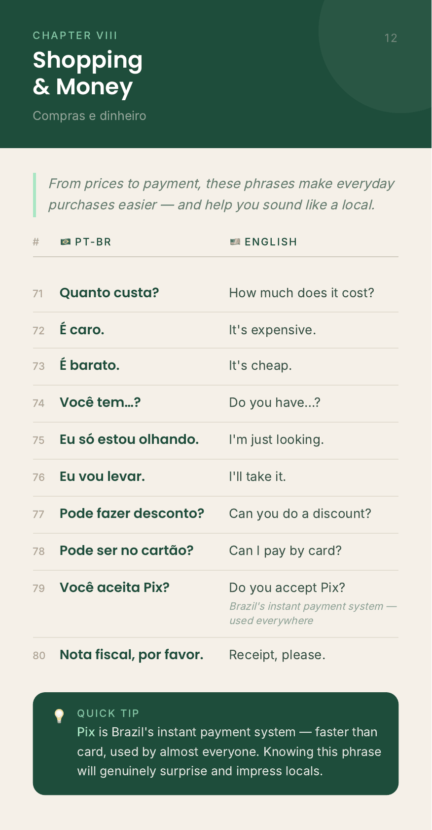 Phrasebook page: Chapter 8, Shopping and Money, with a quick tip about Pix